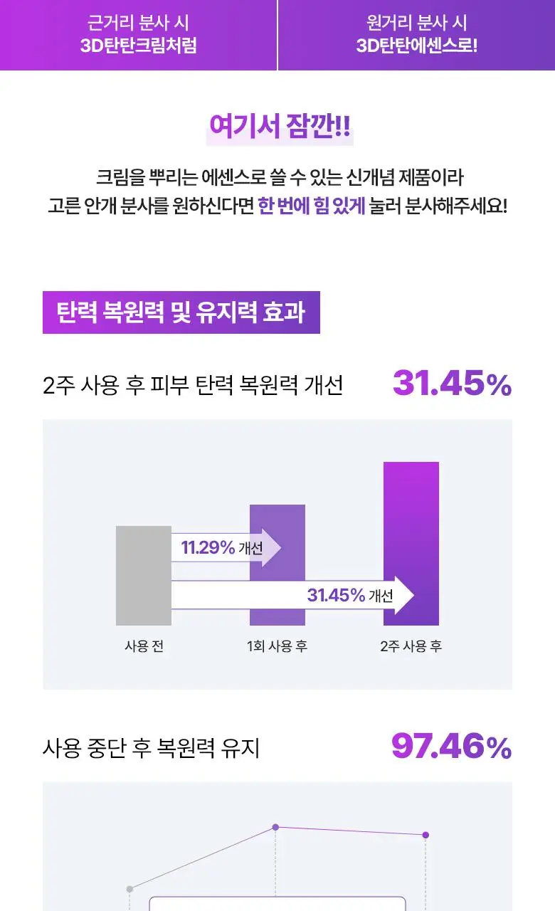 [고보습미스트] 바이오힐보 프로바이오덤 3D 리프팅 크림 에센스 100mL 상세페이지 22